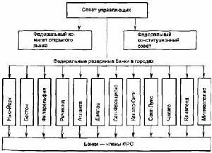 Респект Ипотека: ипотечное кредитование. Ипотечный кредит всего